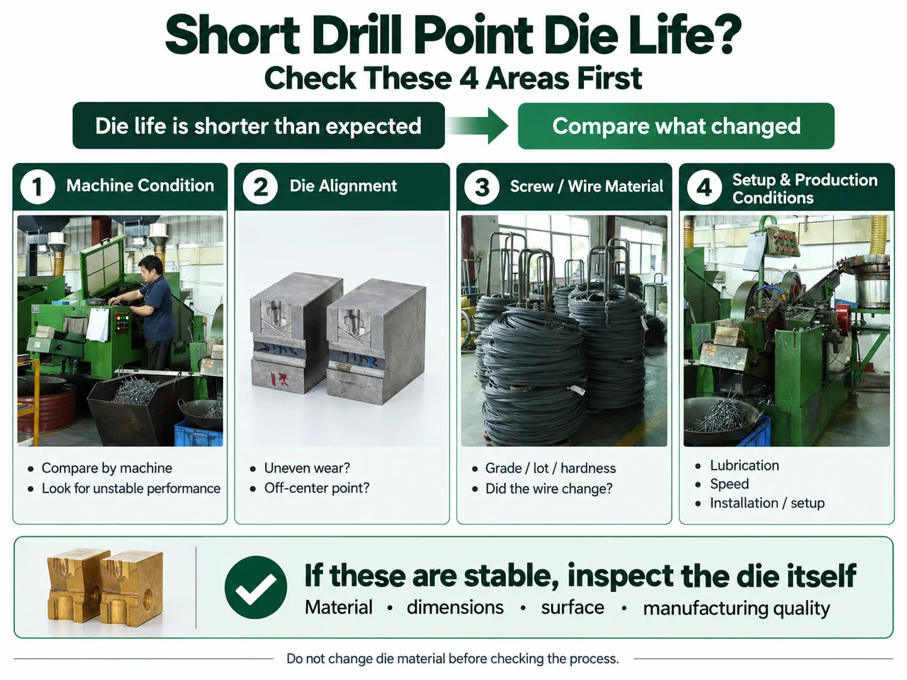 The four areas to compare when drill point die life is shorter than expected: machine condition, die alignment, screw or wire material, and setup and production conditions — then inspect the die itself