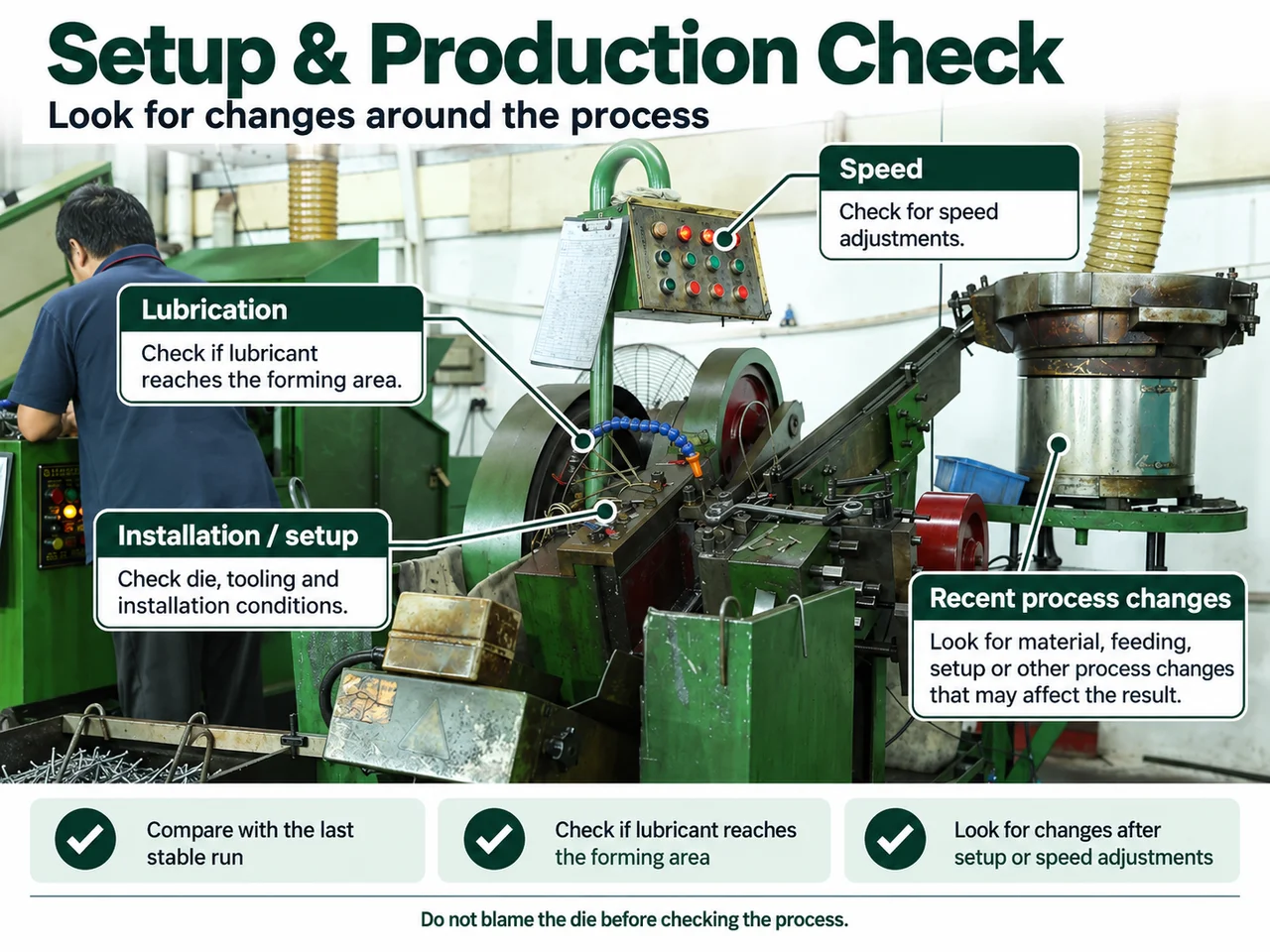 Setup and production check on a screw forming machine: whether lubricant reaches the forming area, speed adjustments, installation and tooling condition, and recent process changes