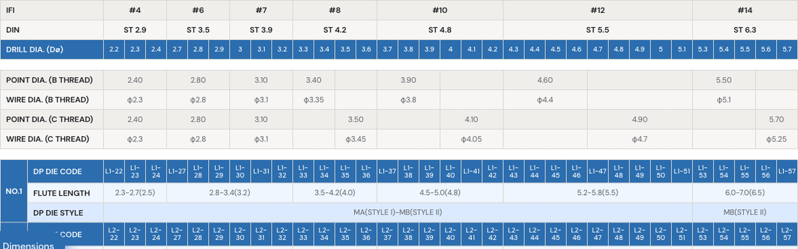 Full spec table: 33 drill diameters × L1–L7